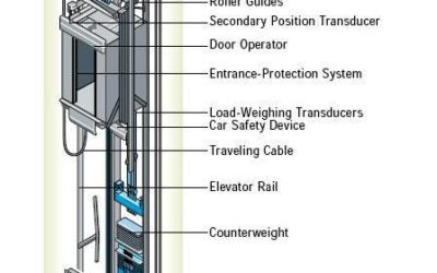 Common Issues with Lifts and Elevators in Nigeria and How to Fix Them