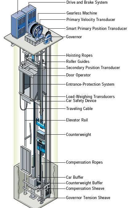 Common Issues with Lifts and Elevators in Nigeria and How to Fix Them